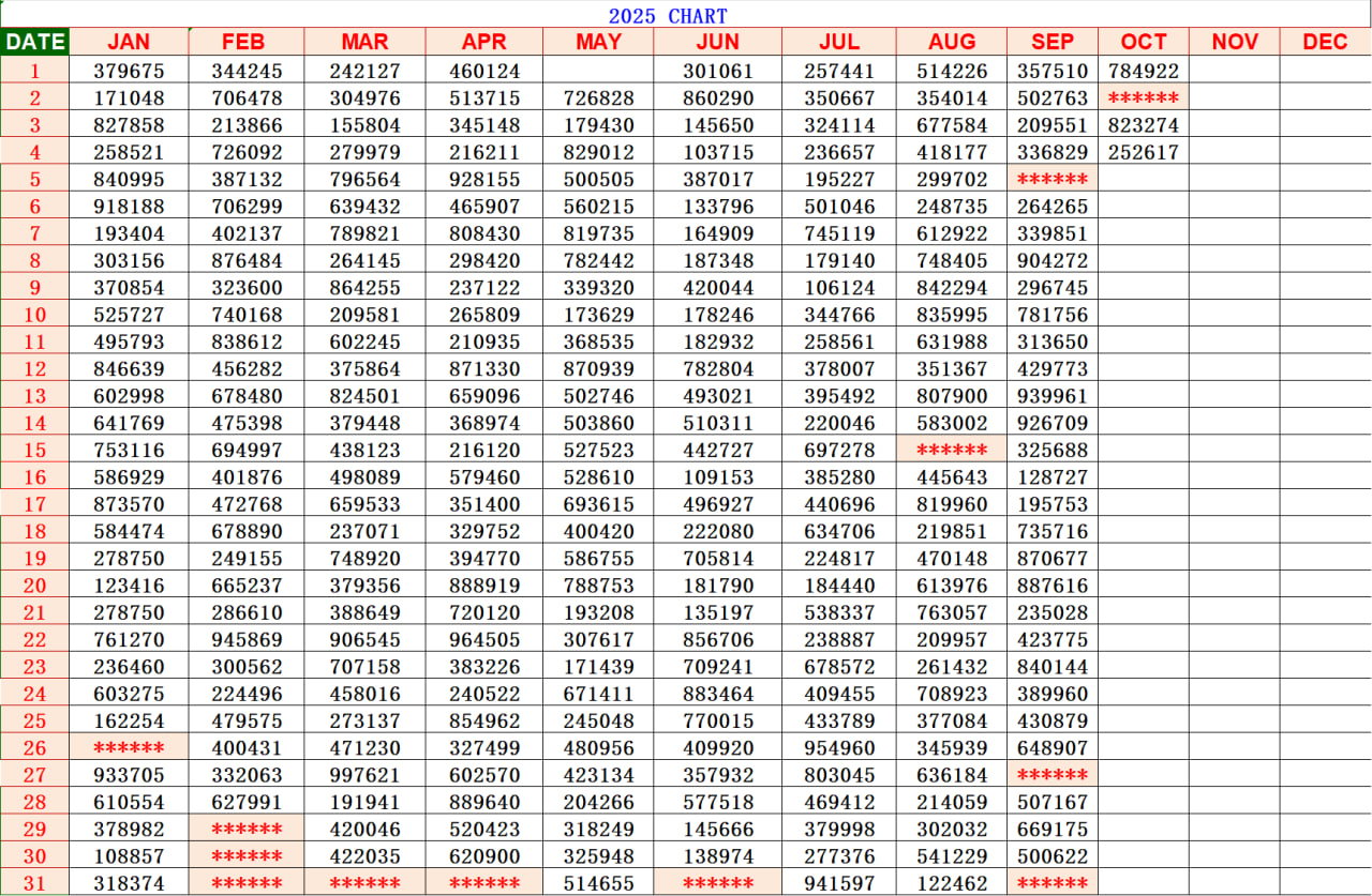 Kerala Lottery Result Chart 2025 – KL Chart Today
