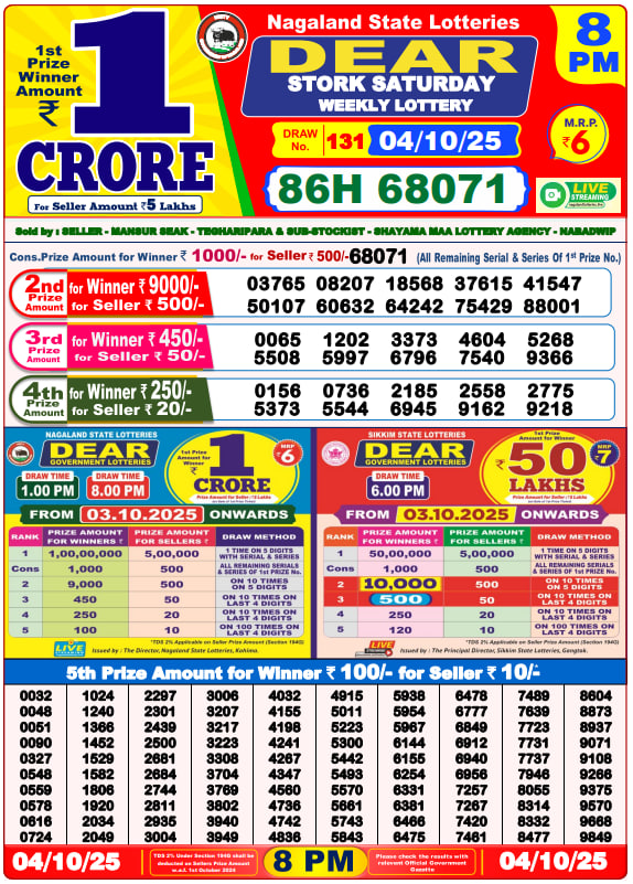 Lottery Sambad 8 PM Result Today – Nagaland State Lottery Night Winning Numbers